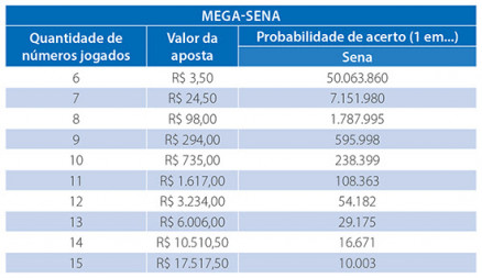 tabela bolao caixa