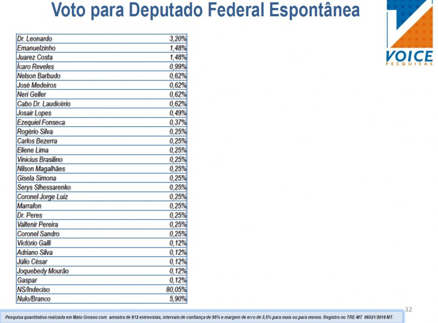 Deputado federal