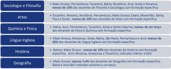 dados censo
