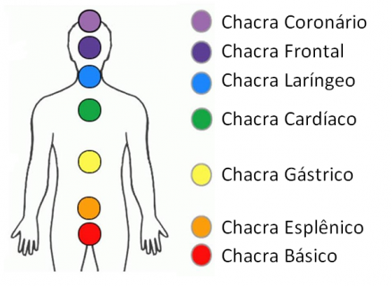 chacras