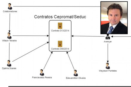 O empresrio Valdir Piran: 