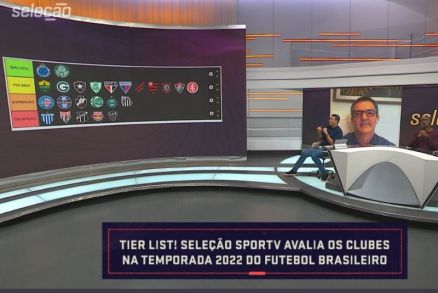 Seleo SporTV: ranking do desempenho dos clubes brasileiros 