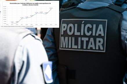Dados das mortes por interveno militar 