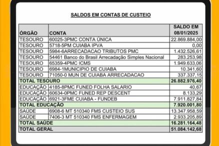 O extrato da conta da Prefeitura de Cuiab� postado na quarta-feira