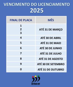 TABELA LICENCIAMENTO
