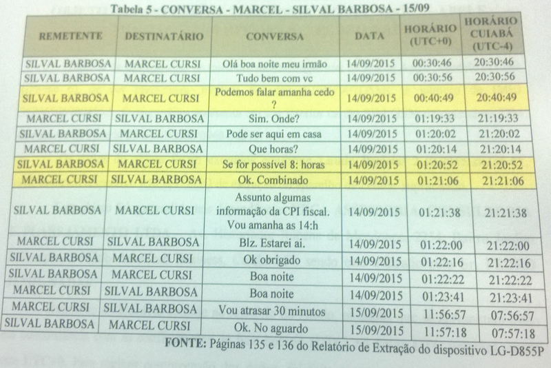 conversa silval barbosa e marcel de cursi