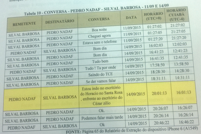 conversa silval barbosa e pedro nadaf