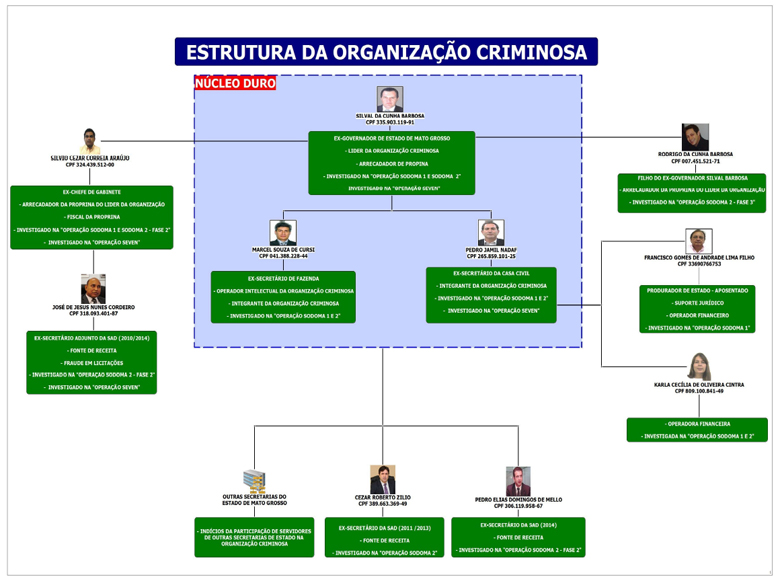 estrutura