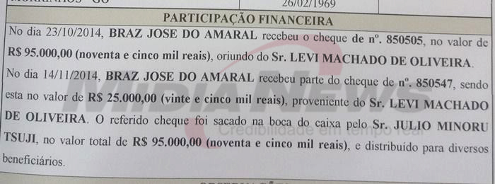 Participação Financeira