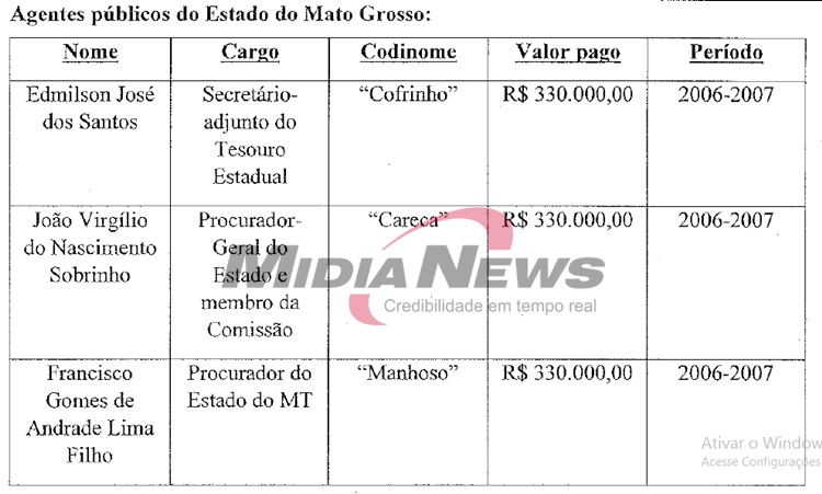 PRINT CITAÇÃO EDMILSON JOÃO VIRGILIO E CHICO LIMA NA LAVA JATO