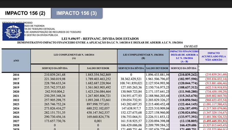 TABELA TETO DOS GASTOS