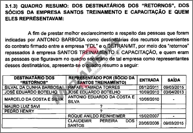propina no detran relatorio botelho print