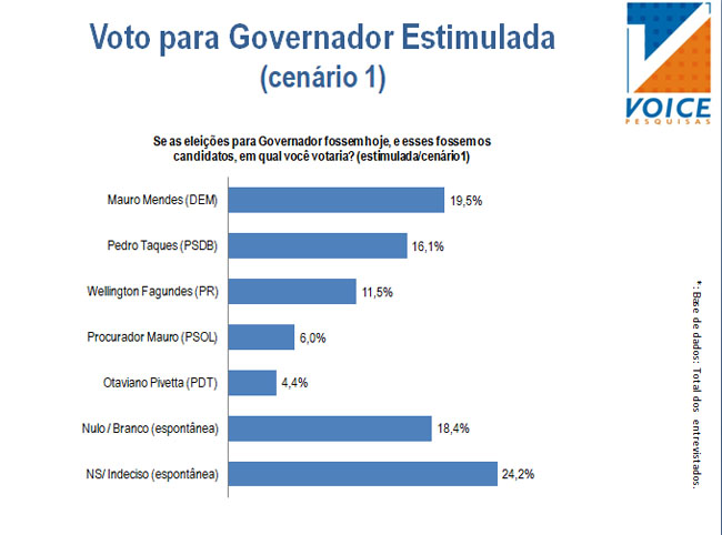 voto1