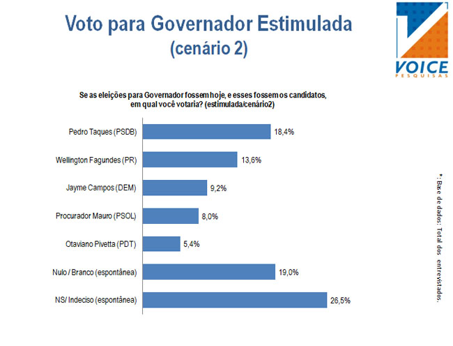 voto2