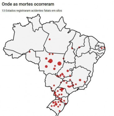 Grafico - Mortes em silos