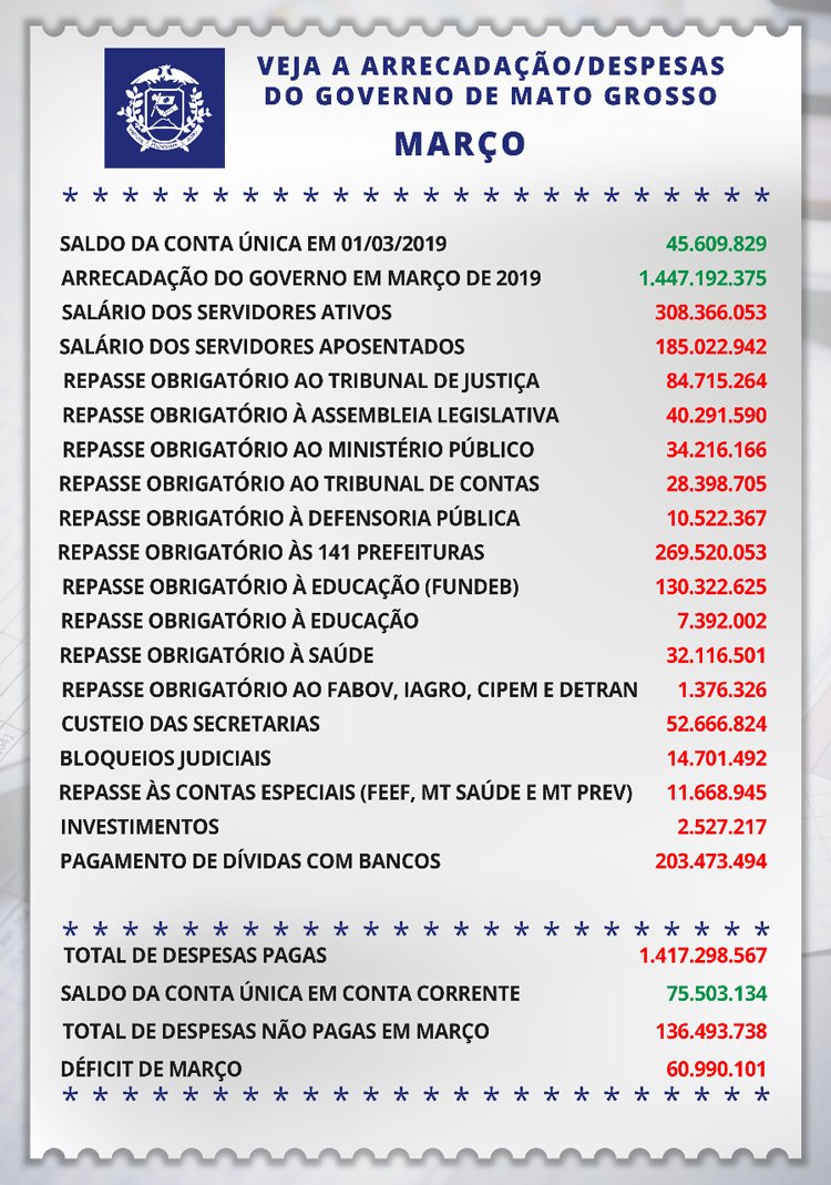 Dados - Março gov