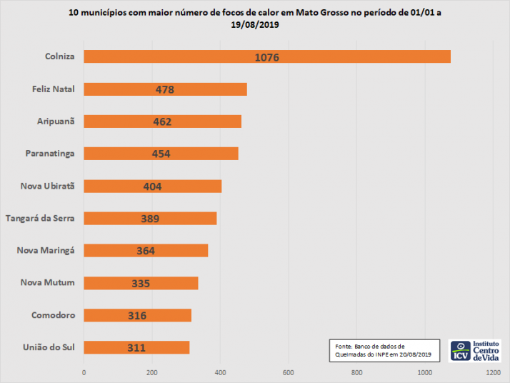 municipios focos de calor