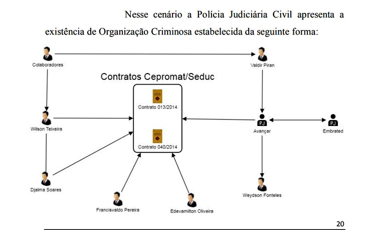 organização quadro negro