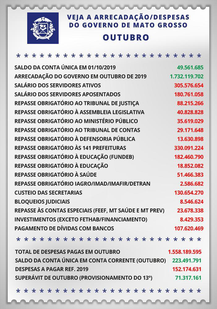 Balan�o de outubro