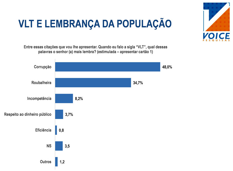 lembrança