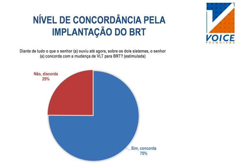 concordo 