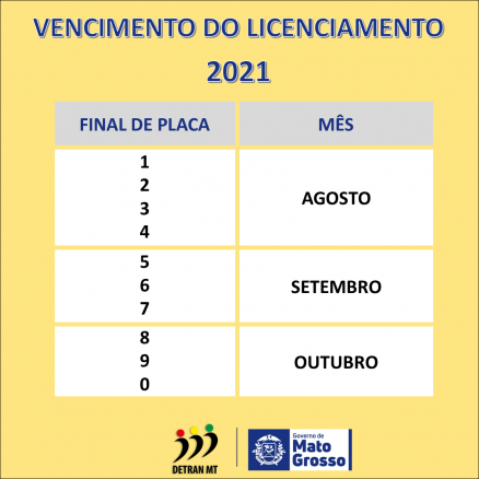 Tabela licinenciamento