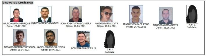 Grupo de Logística - Novo Cangaço