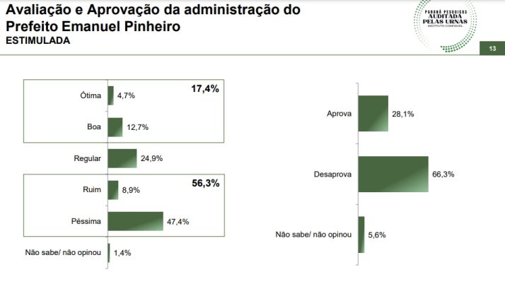 Paraná pesquisas