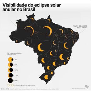 Eclipse em MT