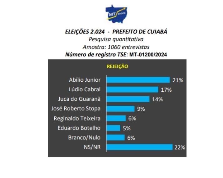 Pesquisa MT Dados