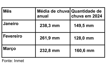 gráfico