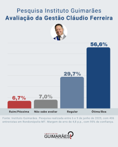 pesquisa claudio