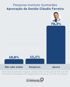 pesquisa claudio