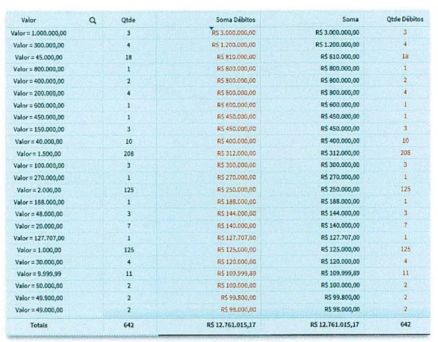 Analise das contas de Roberto Zampieri mostrou intensa movimentação financeira por meio de saques eletronicos