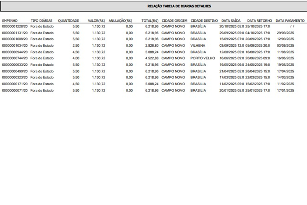 Vereador de Campo Novo do Parecis José Elias Balbino da Silva