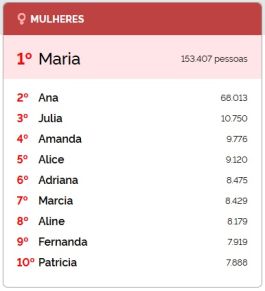 Nomes femininos em MT.jpg