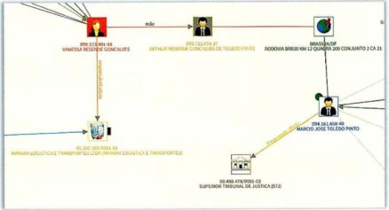 Empresa passou a desempenhar papel central no núcleo financeiro do esquema criminoso, atuando como principal conta de passagem para a inserção e redistribuição de valores ilícitos, diz investigação