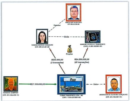 Andreson mantinha ligação com Márcio José Toledo Pinto, servidor que atuou em gabinetes de ministros da Corte e foi exonerado em setembro