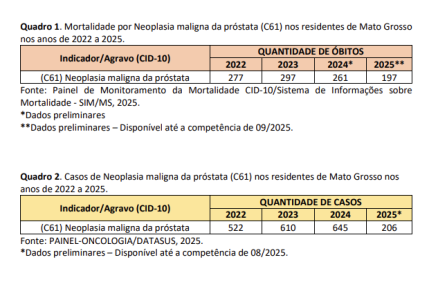 estudos ses câncer de próstata 