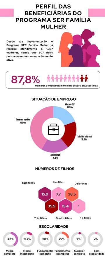 Dados Ser Família Mulher 