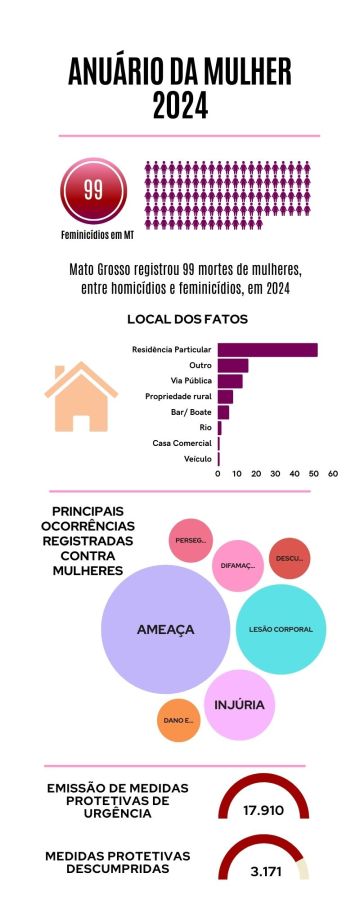 Anuario da mulher 2024