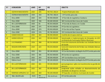Opera&ccedil;&atilde;o Gorjeta - Auditoria