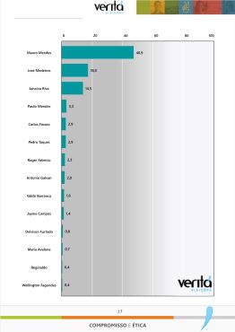 Senado - Pesquisa Verit&aacute; - Mar&ccedil;o 2026